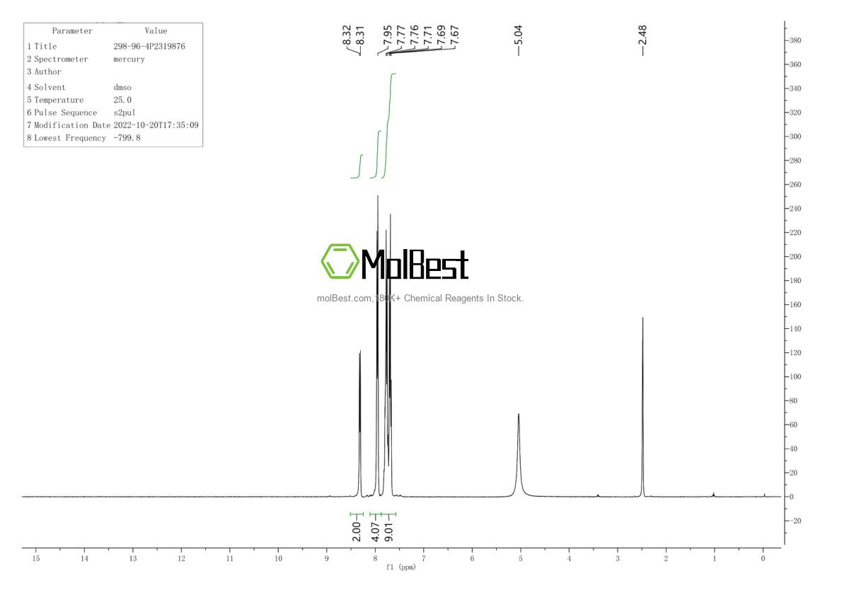 Physical sample testing spectrum (NMR) of 298-96-4