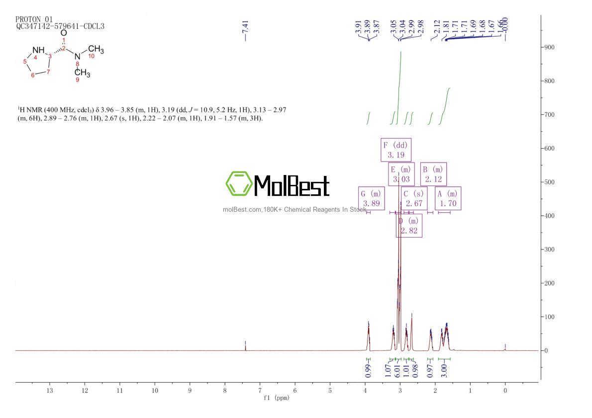 29802-22-0 fiziksel numune test spektrumu (NMR)