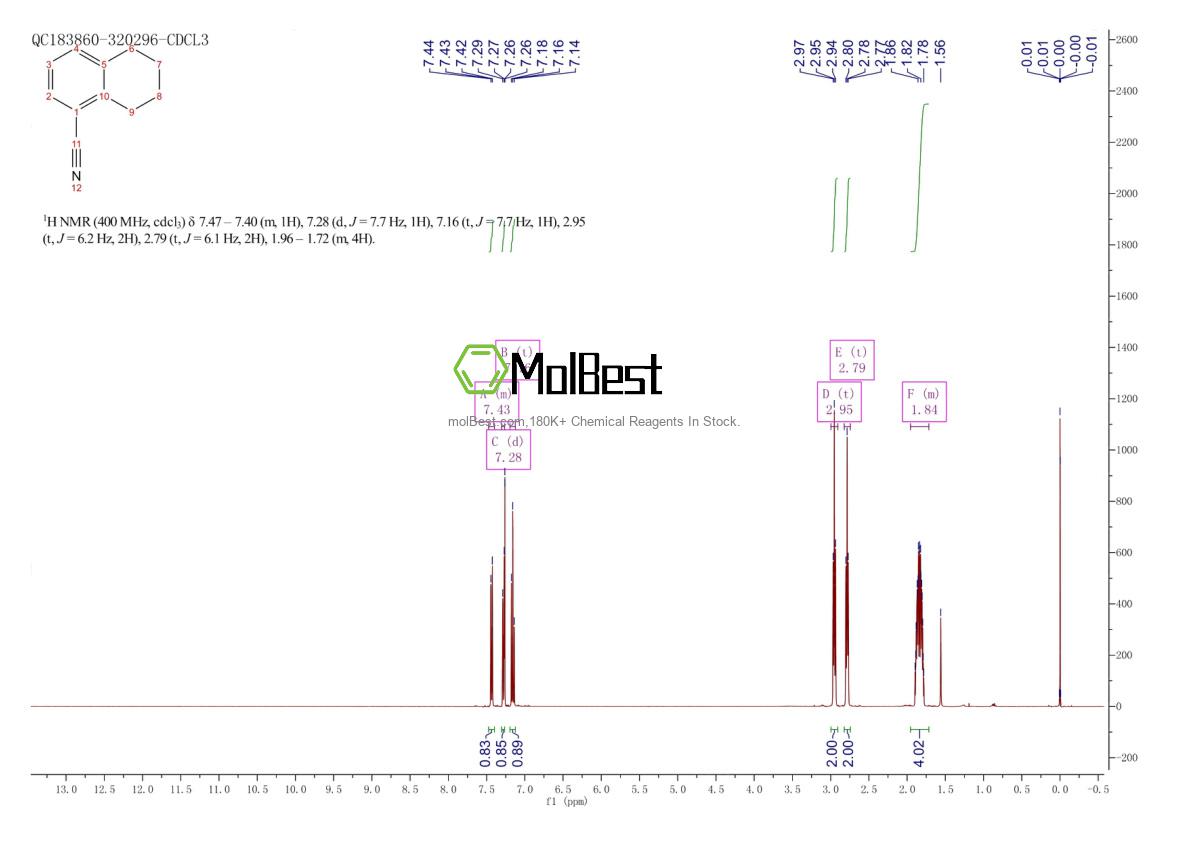 Physical sample testing spectrum (NMR) of 29809-13-0