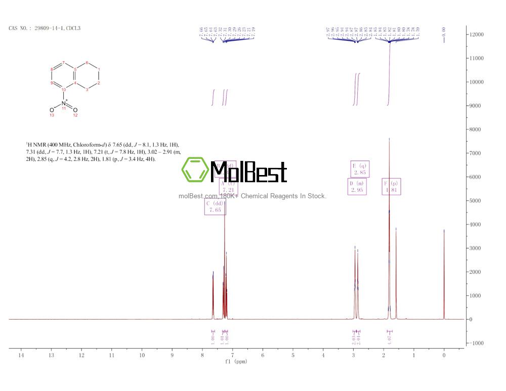 Physical sample testing spectrum (NMR) of 29809-14-1