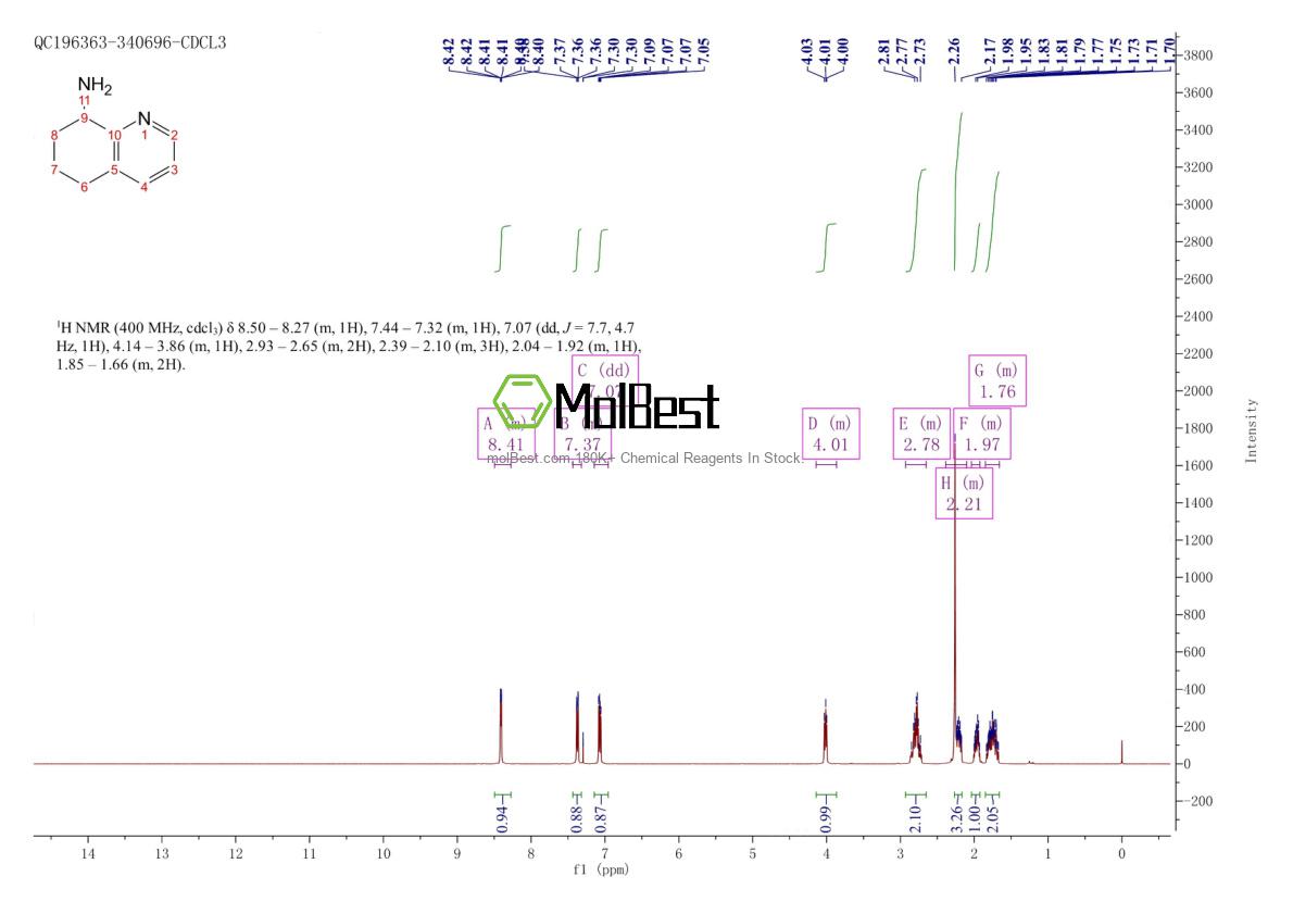 Physical sample testing spectrum (NMR) of 298181-83-6