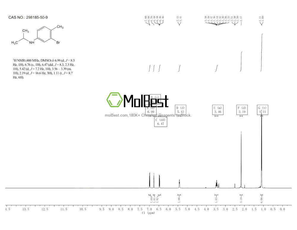 298185-50-9 fiziksel numune test spektrumu (NMR)