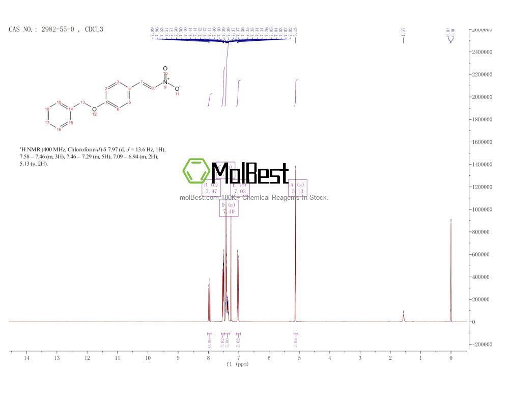 Physical sample testing spectrum (NMR) of 2982-55-0
