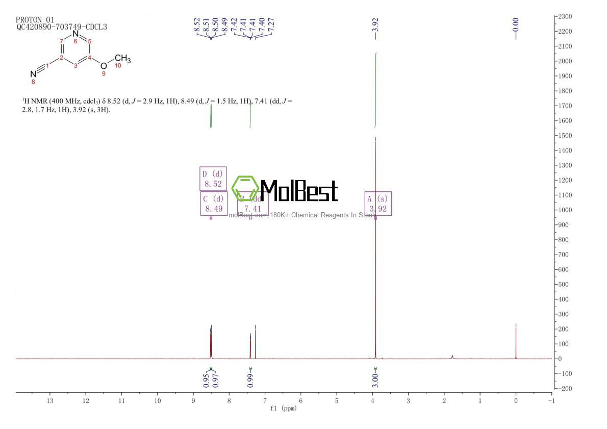 Physical sample testing spectrum (NMR) of 298204-74-7