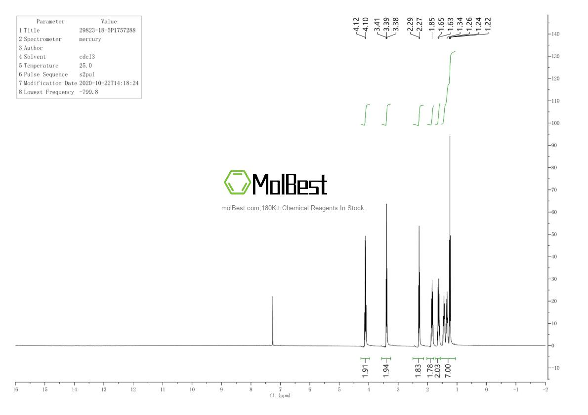 Physical sample testing spectrum (NMR) of 29823-18-5