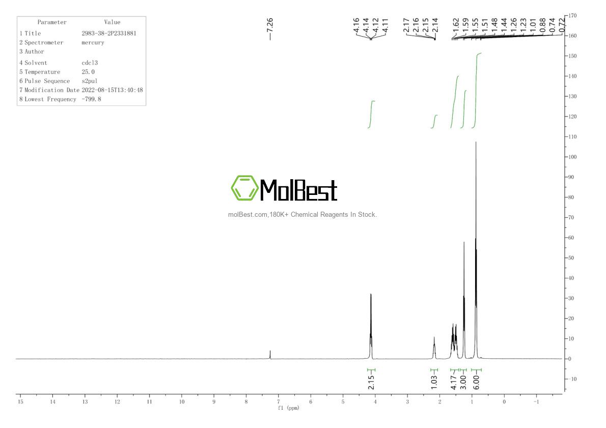 Espectro de teste de amostra física (NMR) de 2983-38-2