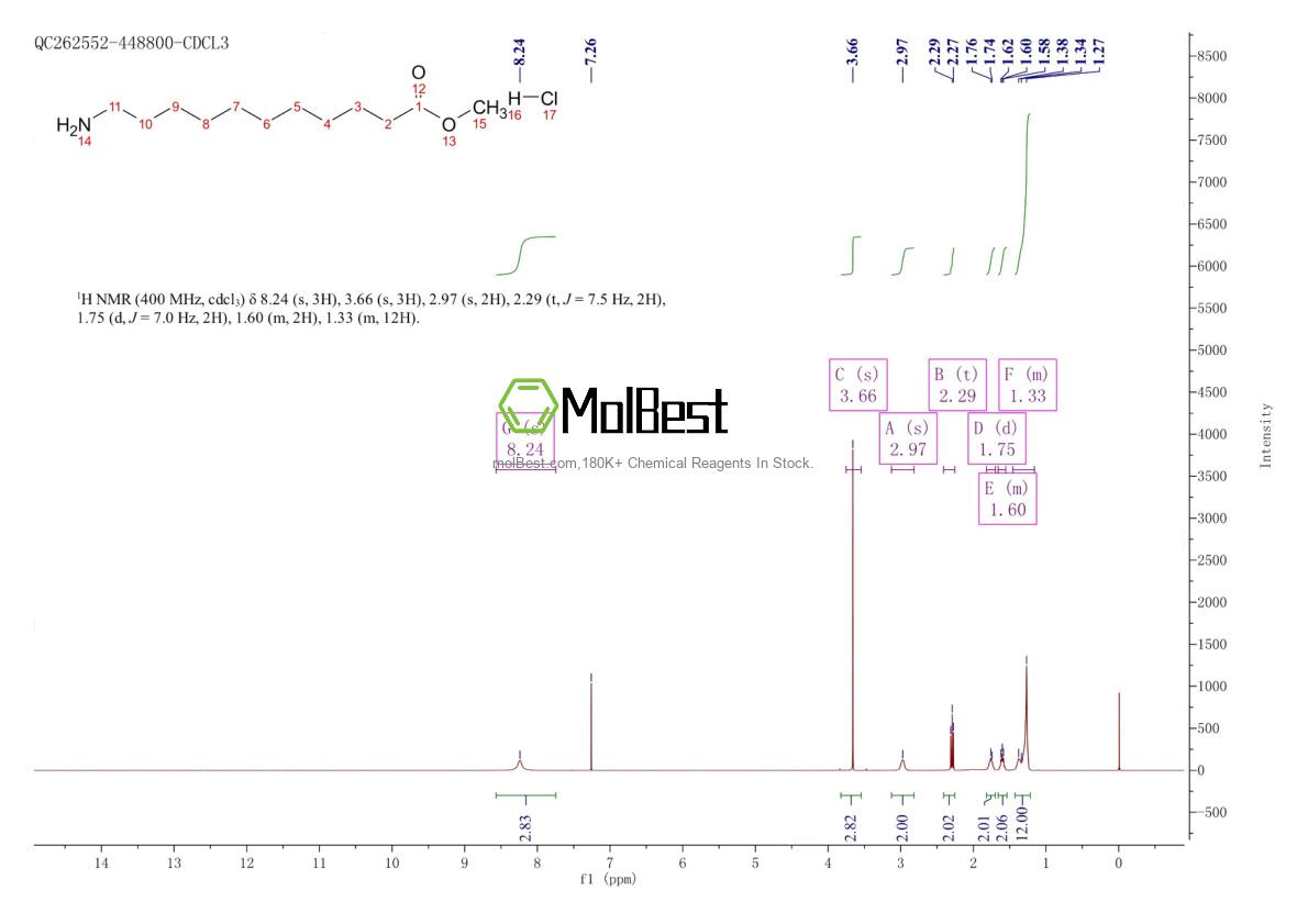 Physical sample testing spectrum (NMR) of 29833-32-7
