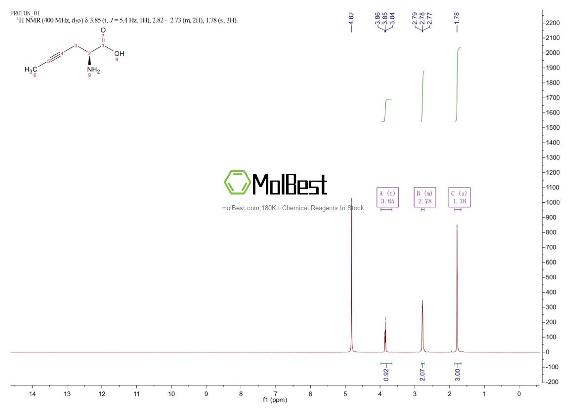 Physical sample testing spectrum (NMR) of 29834-76-2