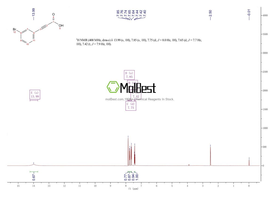 Physical sample testing spectrum (NMR) of 29835-28-7