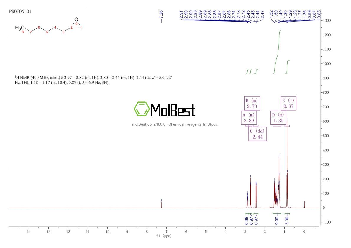 Physical sample testing spectrum (NMR) of 2984-50-1