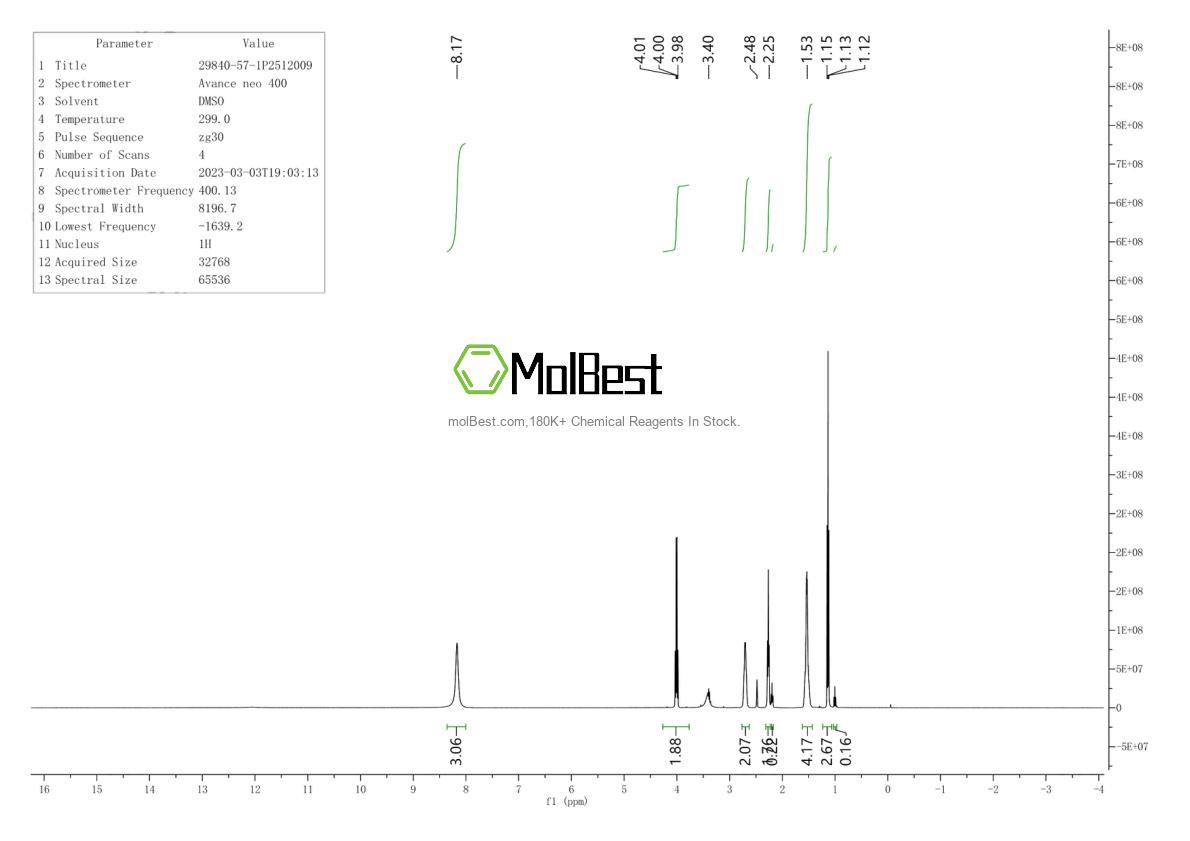 Physical sample testing spectrum (NMR) of 29840-57-1
