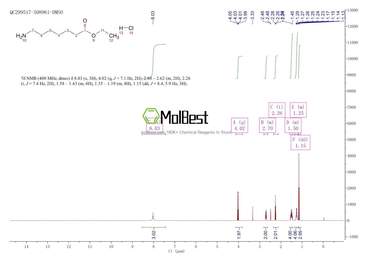 Physical sample testing spectrum (NMR) of 29840-65-1