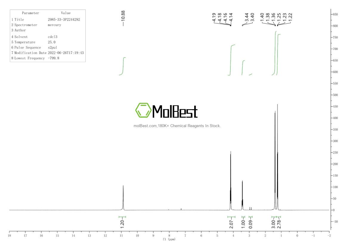 Physical sample testing spectrum (NMR) of 2985-33-3