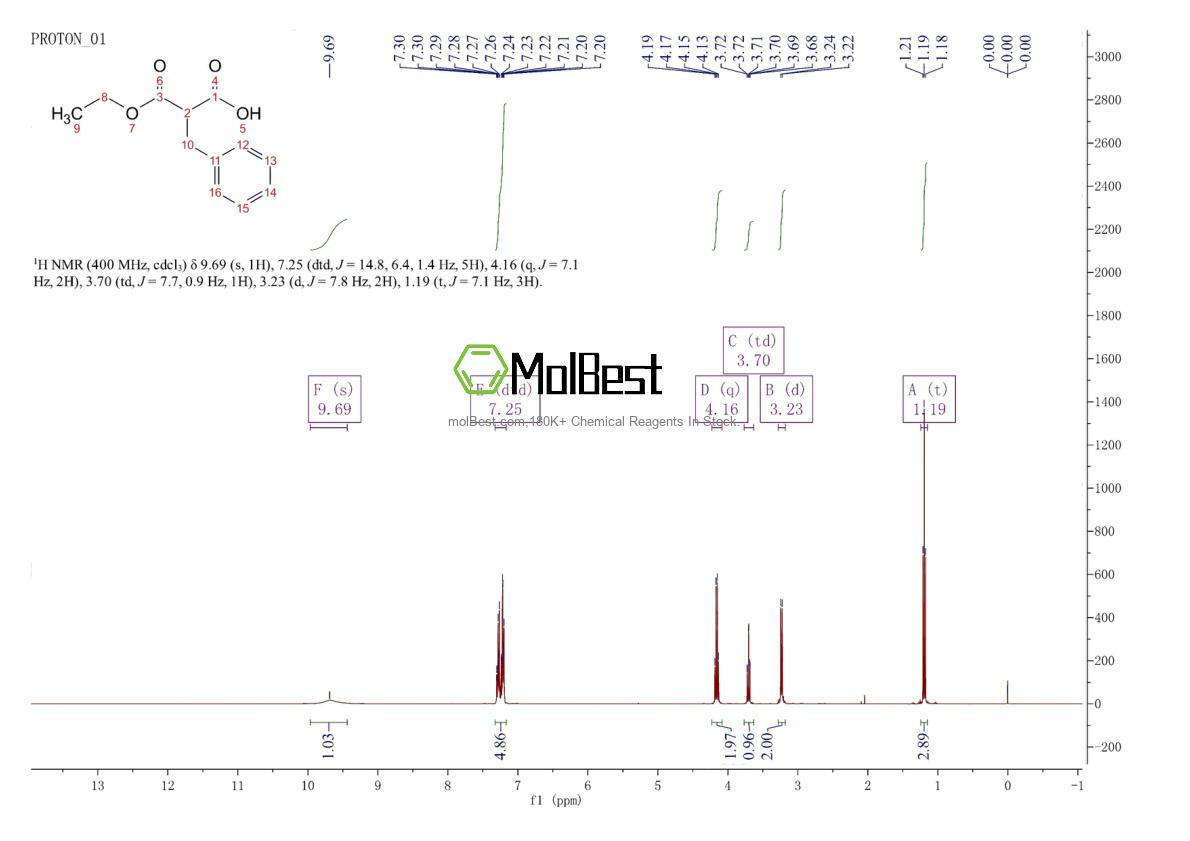 Physical sample testing spectrum (NMR) of 2985-39-9