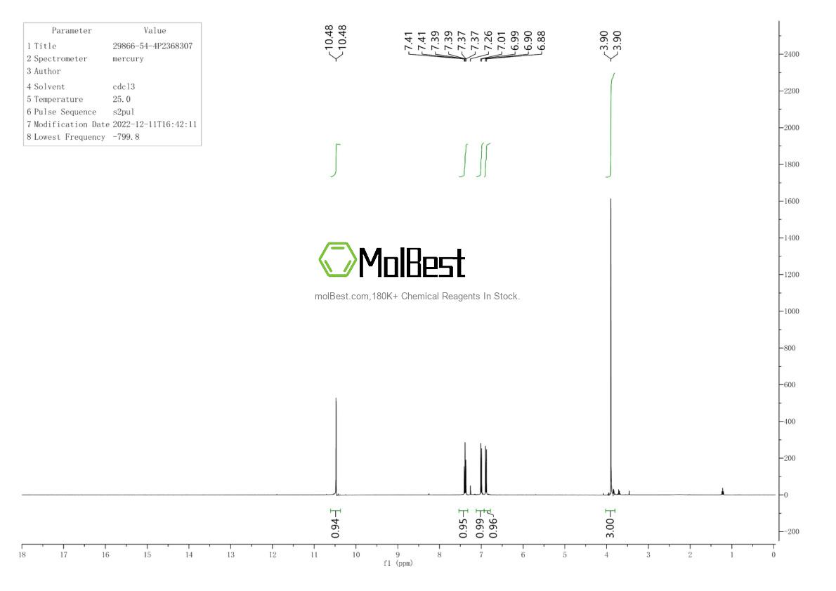 Physical sample testing spectrum (NMR) of 29866-54-4