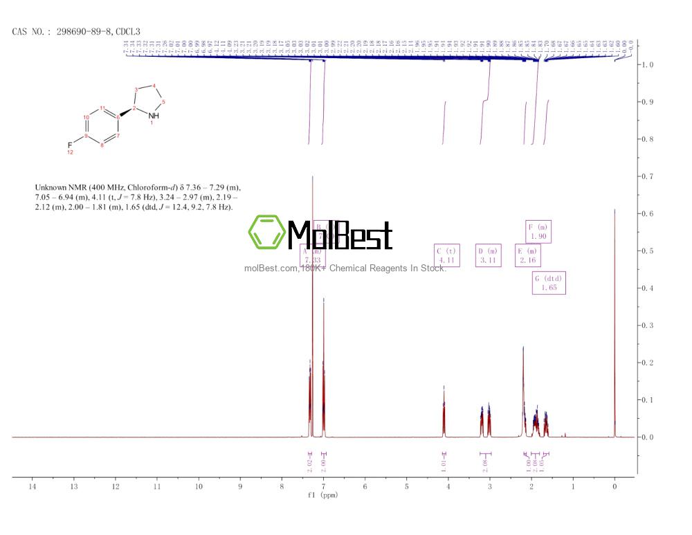 Physical sample testing spectrum (NMR) of 298690-89-8