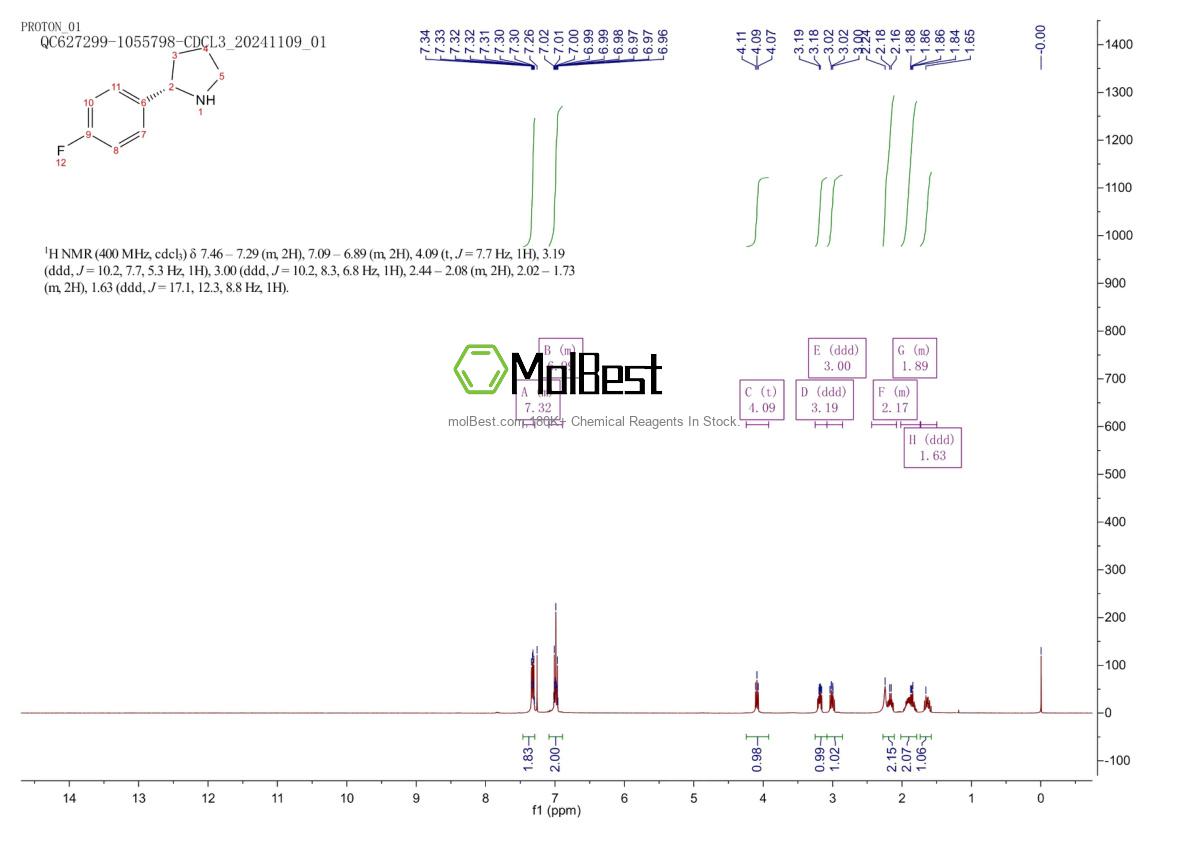 Physical sample testing spectrum (NMR) of 298690-90-1