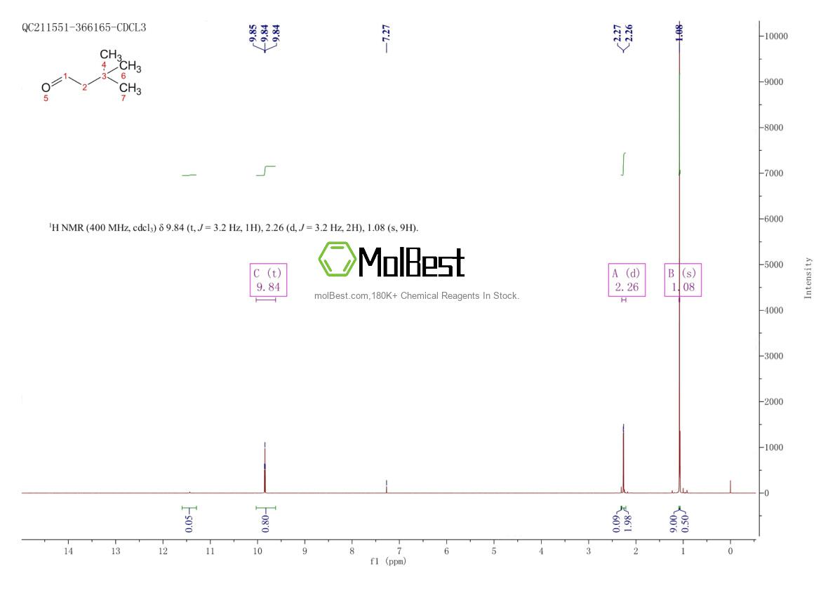 Physical sample testing spectrum (NMR) of 2987-16-8