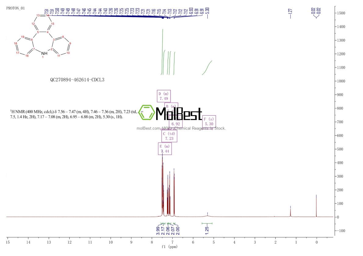 Physical sample testing spectrum (NMR) of 29875-73-8