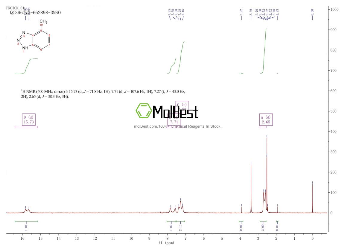 Physical sample testing spectrum (NMR) of 29878-31-7