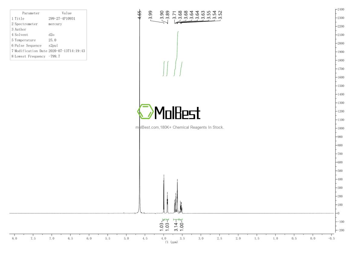 Physical sample testing spectrum (NMR) of 299-27-4