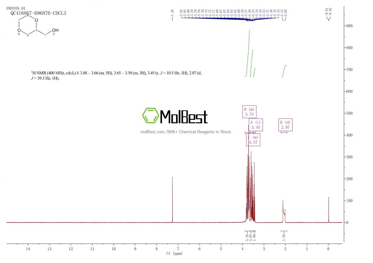 Physical sample testing spectrum (NMR) of 29908-11-0