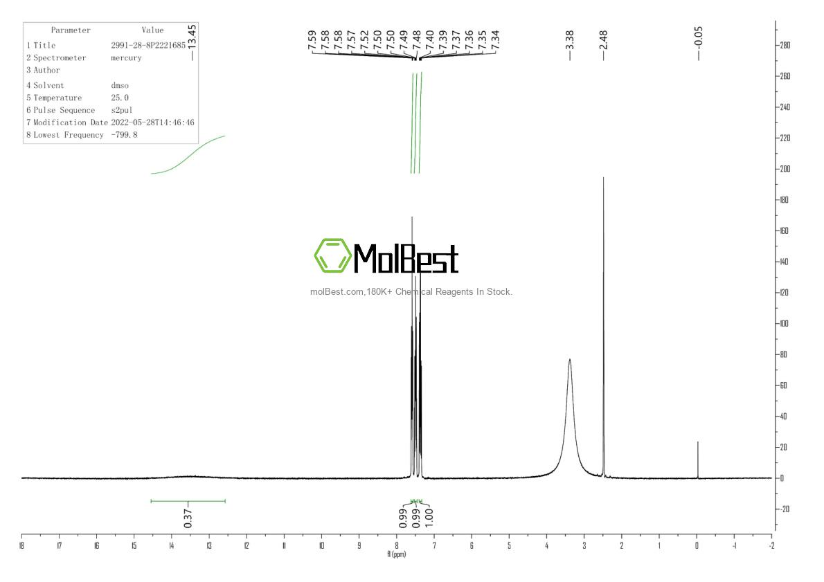 Physical sample testing spectrum (NMR) of 2991-28-8