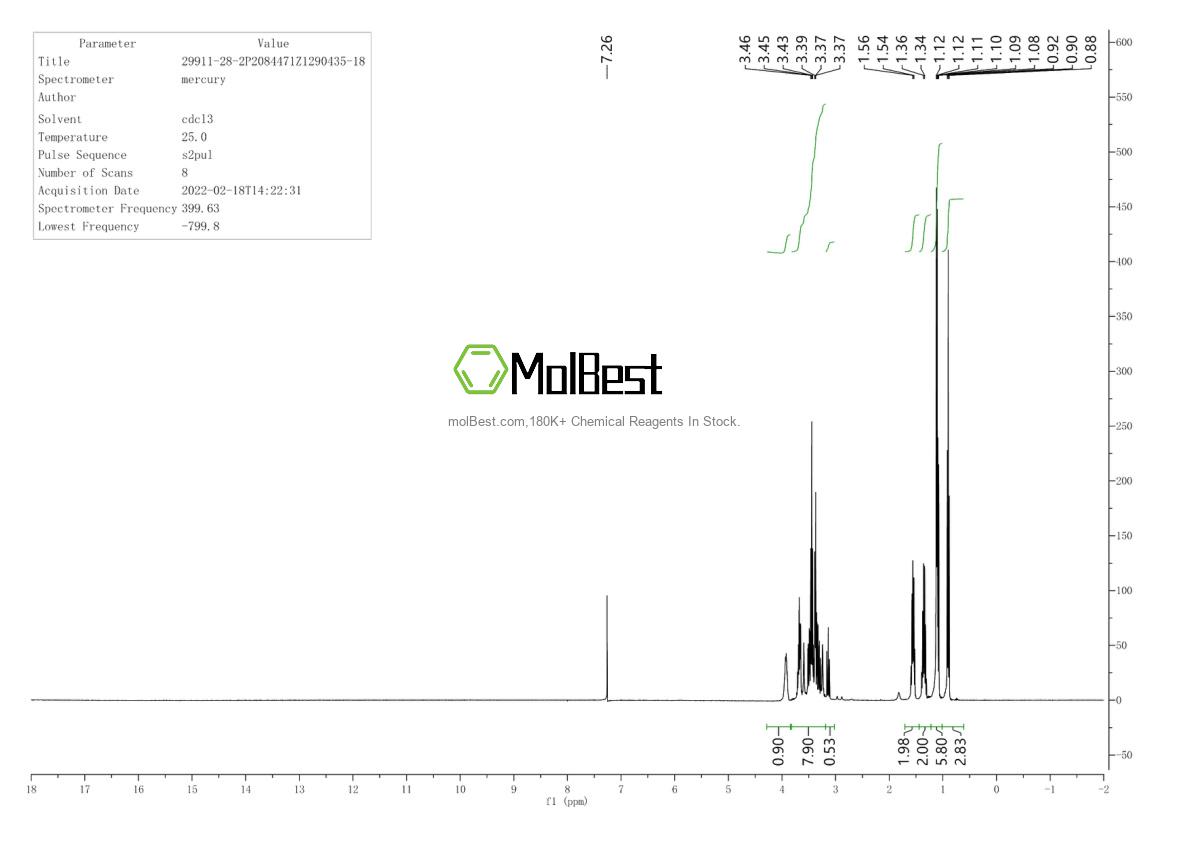 Physical sample testing spectrum (NMR) of 29911-28-2