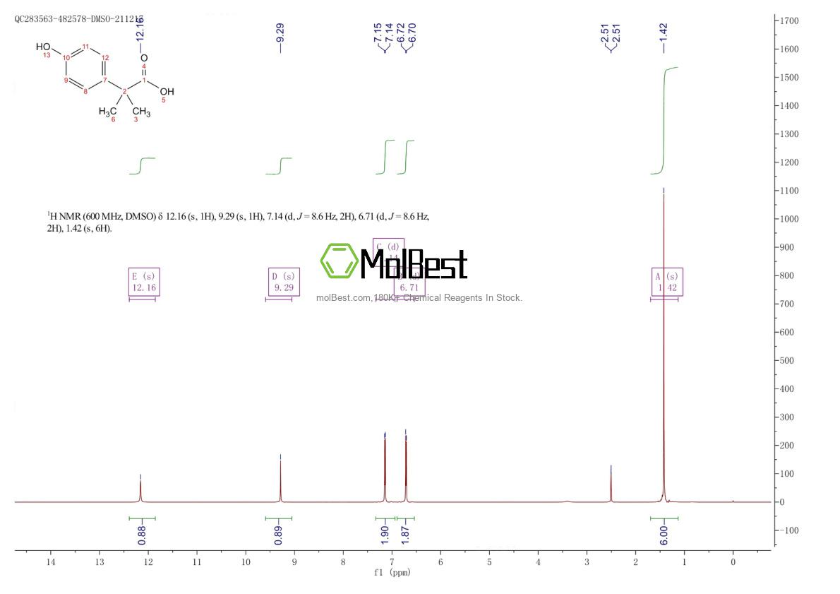 Physical sample testing spectrum (NMR) of 29913-51-7