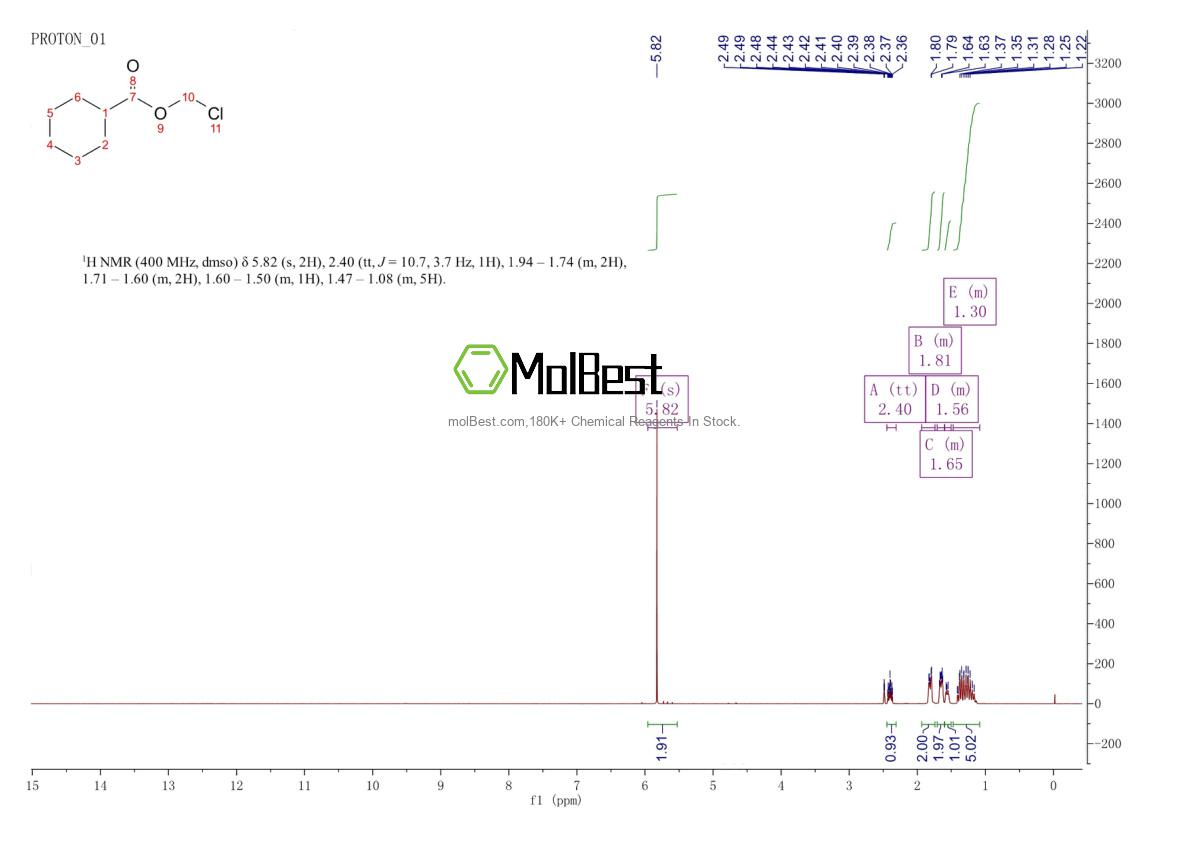 Phổ kiểm tra mẫu thực (NMR) của 29916-48-1