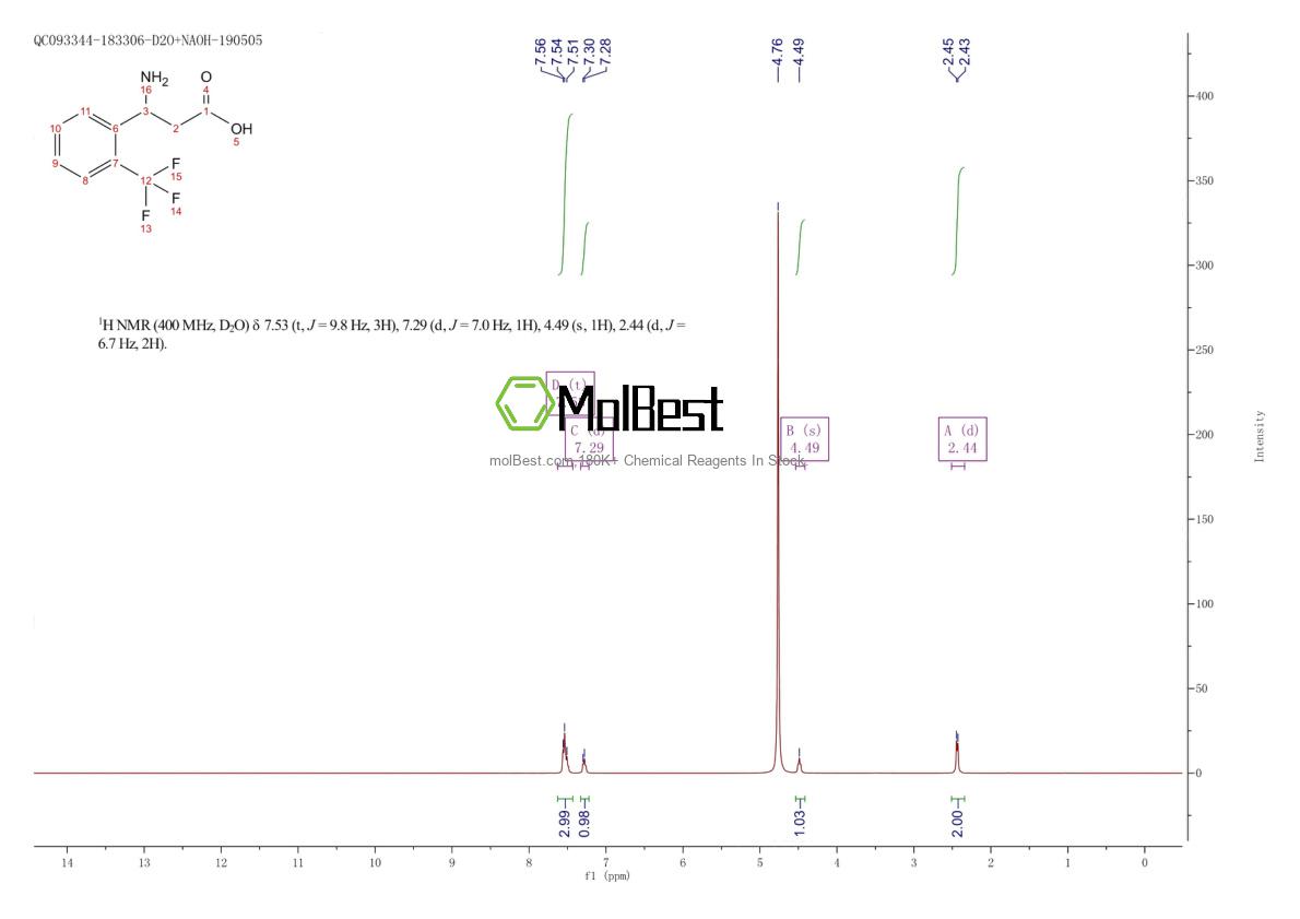 Espectro de teste de amostra física (NMR) de 299165-24-5