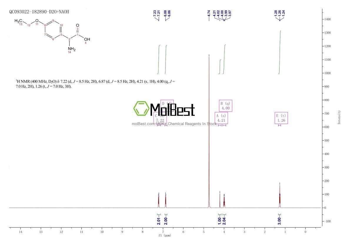 Physical sample testing spectrum (NMR) of 299168-49-3