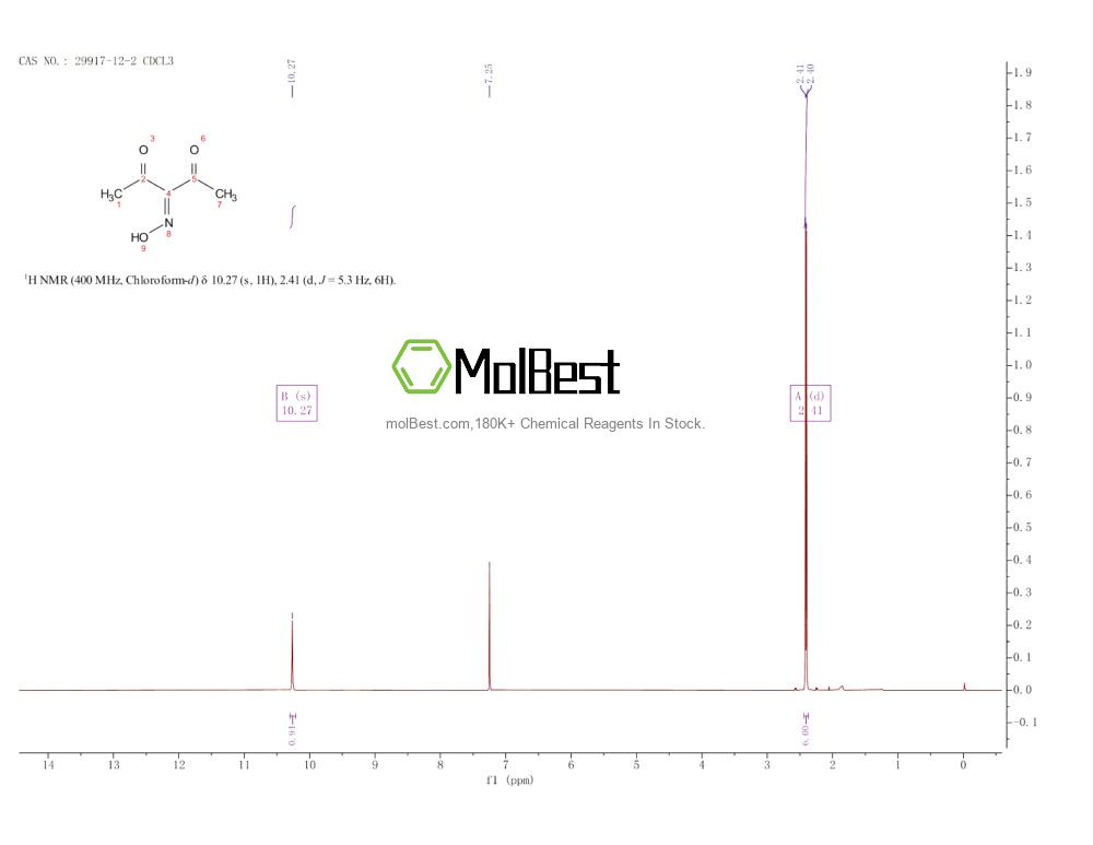 Physical sample testing spectrum (NMR) of 29917-12-2