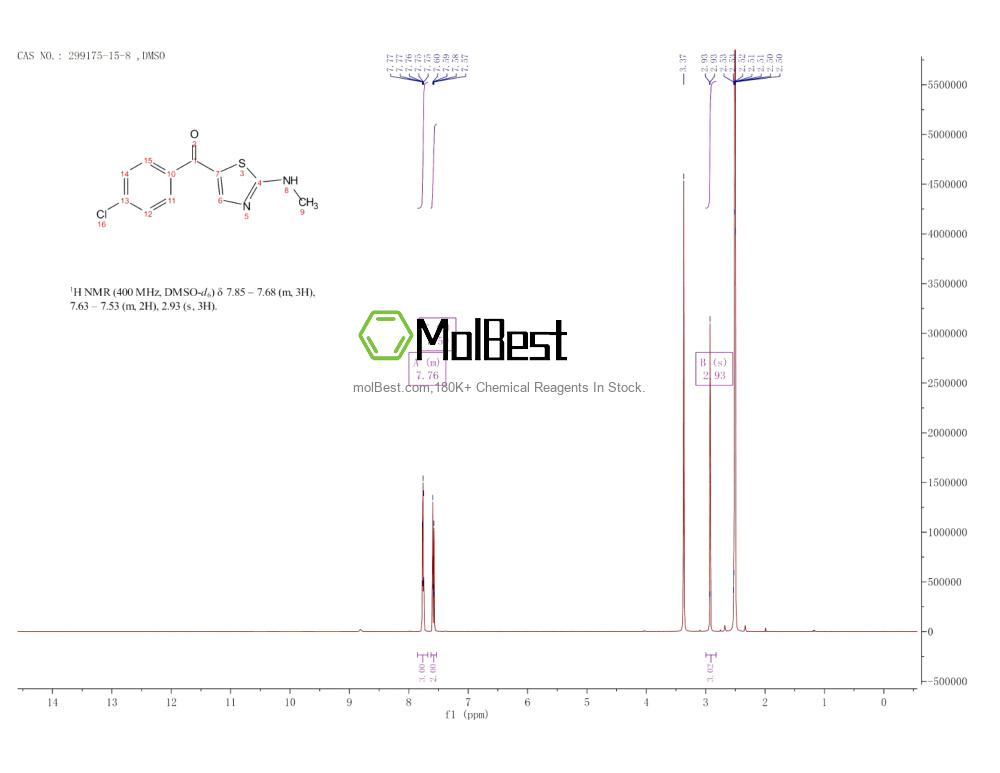 299175-15-8 fiziksel numune test spektrumu (NMR)