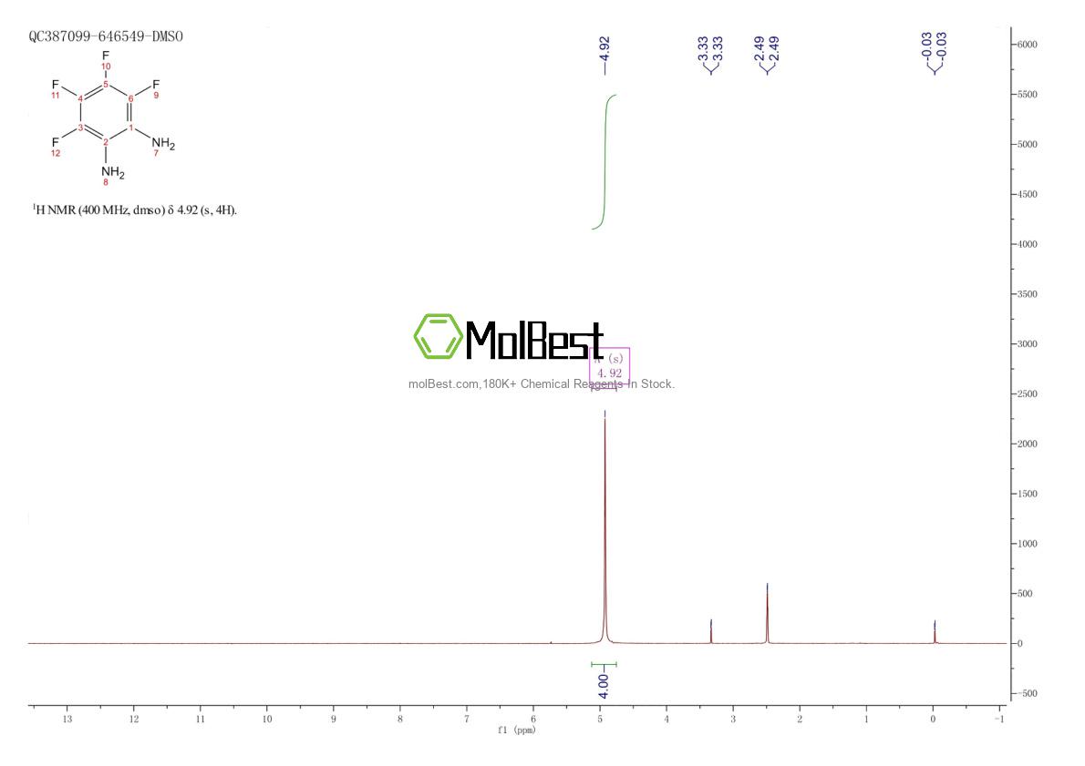 2993-07-9 fiziksel numune test spektrumu (NMR)