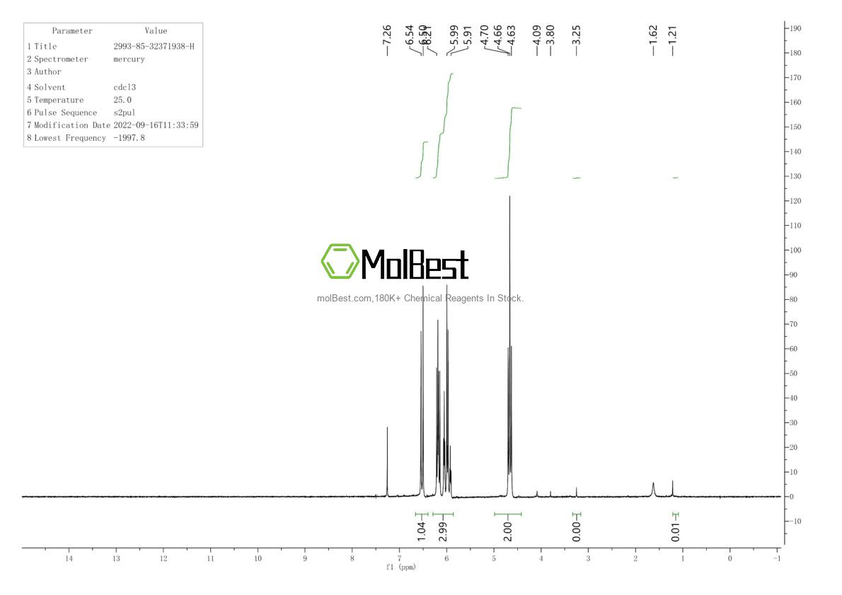Phổ kiểm tra mẫu thực (NMR) của 2993-85-3