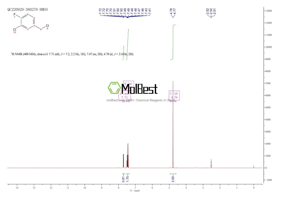 2994-69-6 fiziksel numune test spektrumu (NMR)
