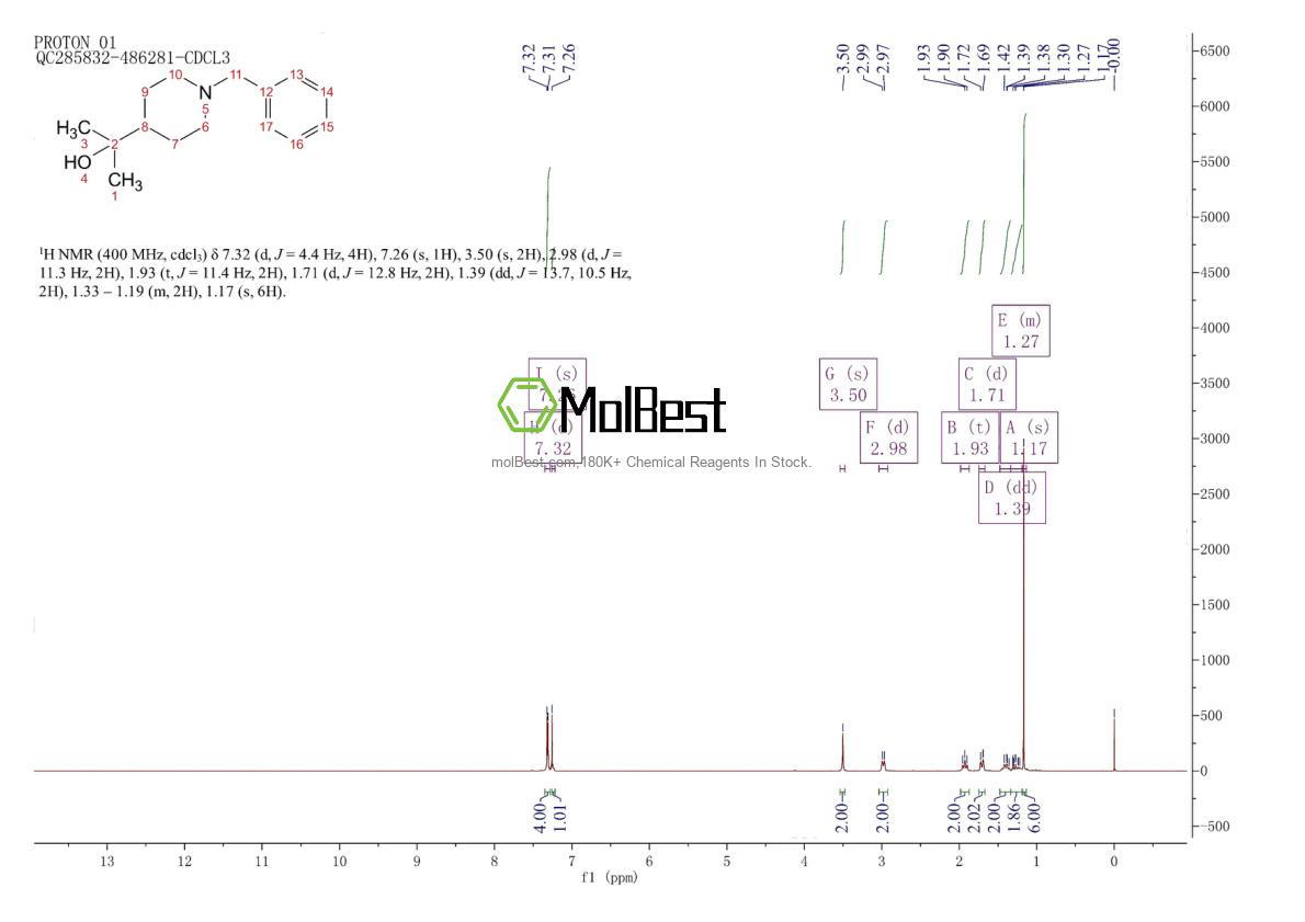 Physical sample testing spectrum (NMR) of 299428-04-9