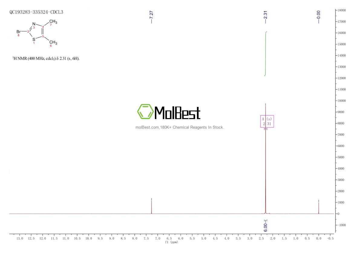 Phổ kiểm tra mẫu thực (NMR) của 29947-24-8