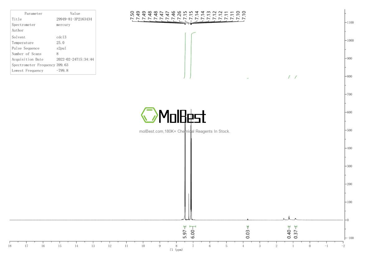 Espectro de teste de amostra física (NMR) de 29949-81-3