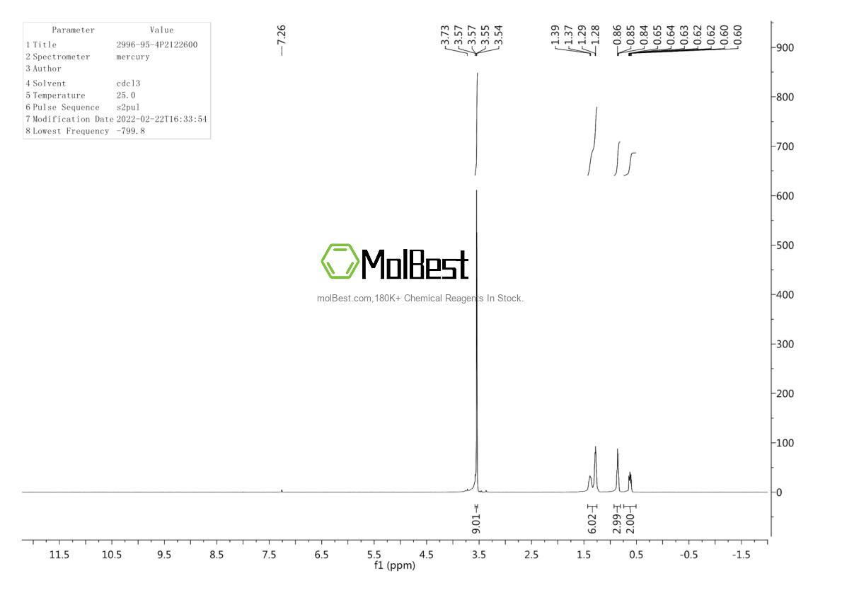 Physical sample testing spectrum (NMR) of 2996-95-4