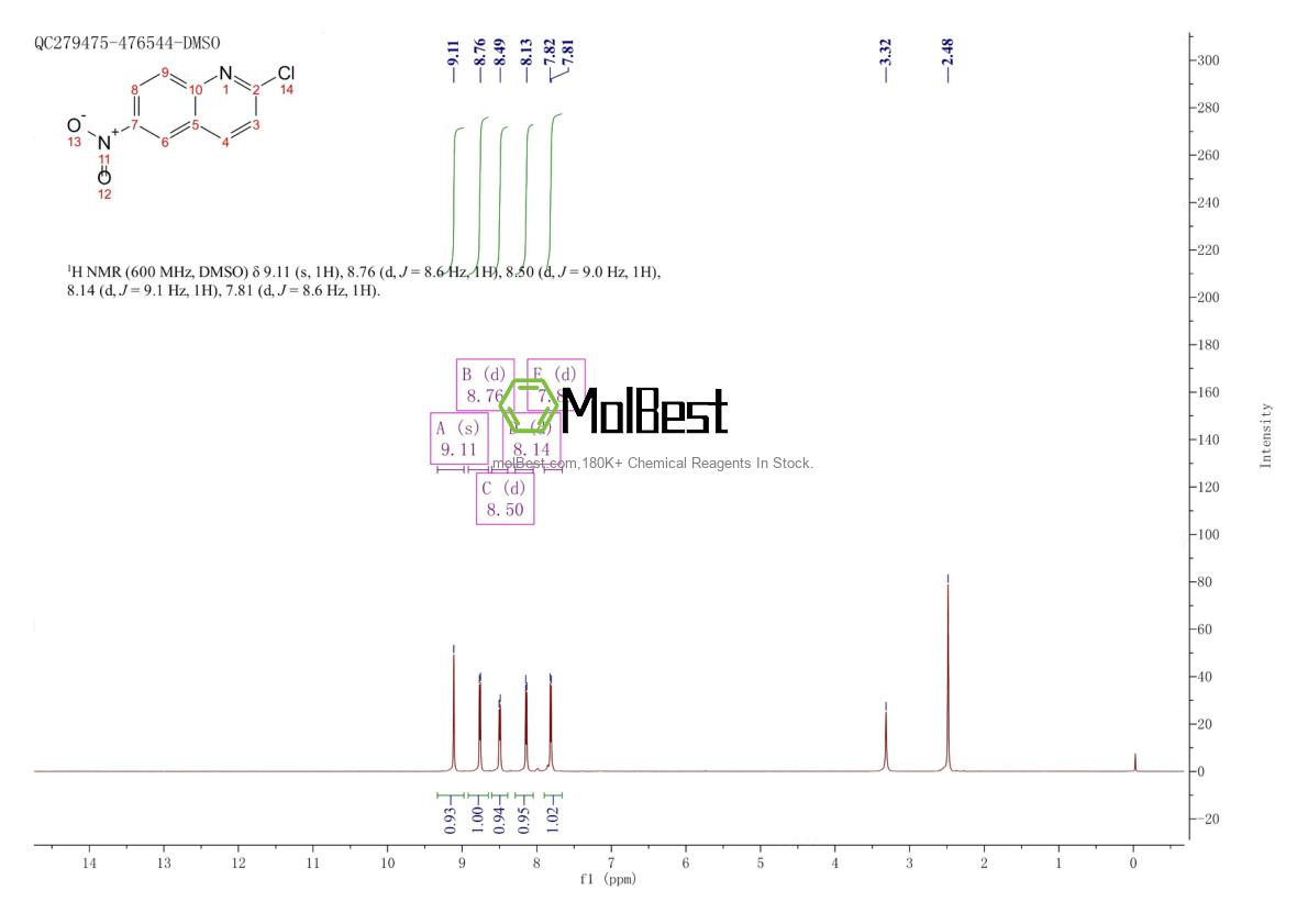 Espectro de teste de amostra física (NMR) de 29969-57-1
