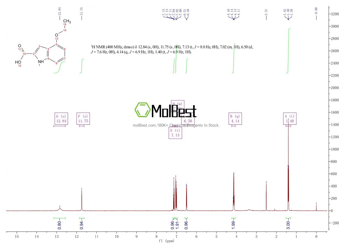 Physical sample testing spectrum (NMR) of 29970-01-2