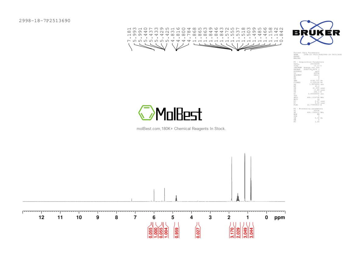 Physical sample testing spectrum (NMR) of 2998-18-7