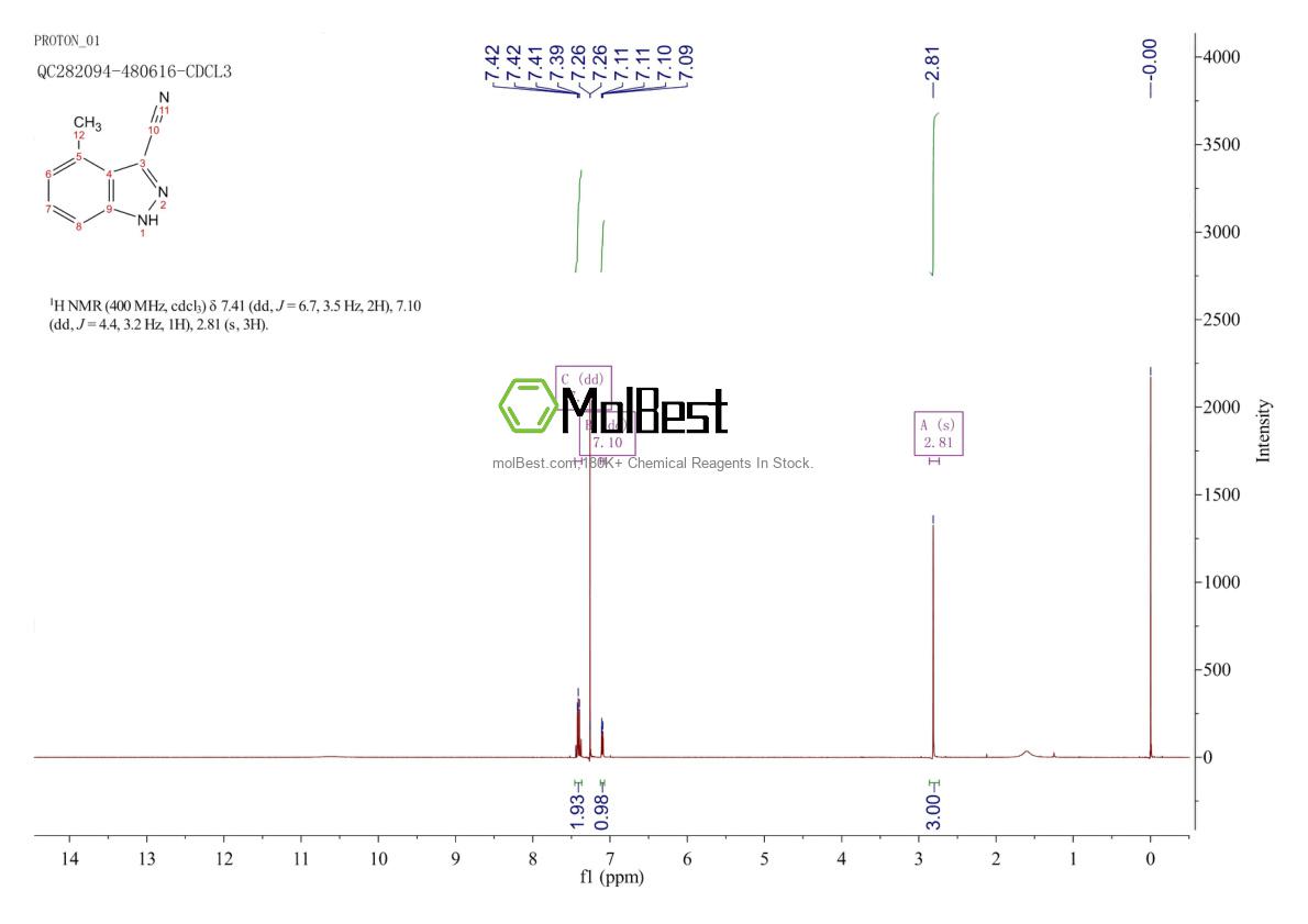 29984-94-9 fiziksel numune test spektrumu (NMR)