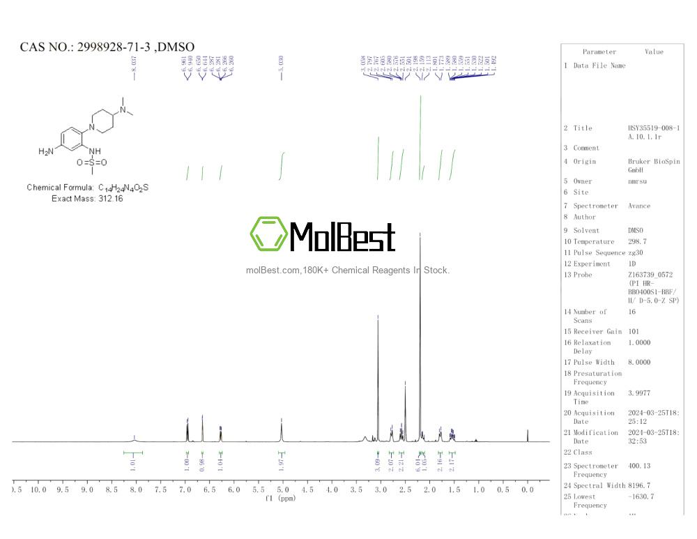 Phổ kiểm tra mẫu thực (NMR) của 2998928-71-3
