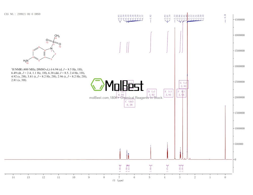 Physical sample testing spectrum (NMR) of 299921-01-0