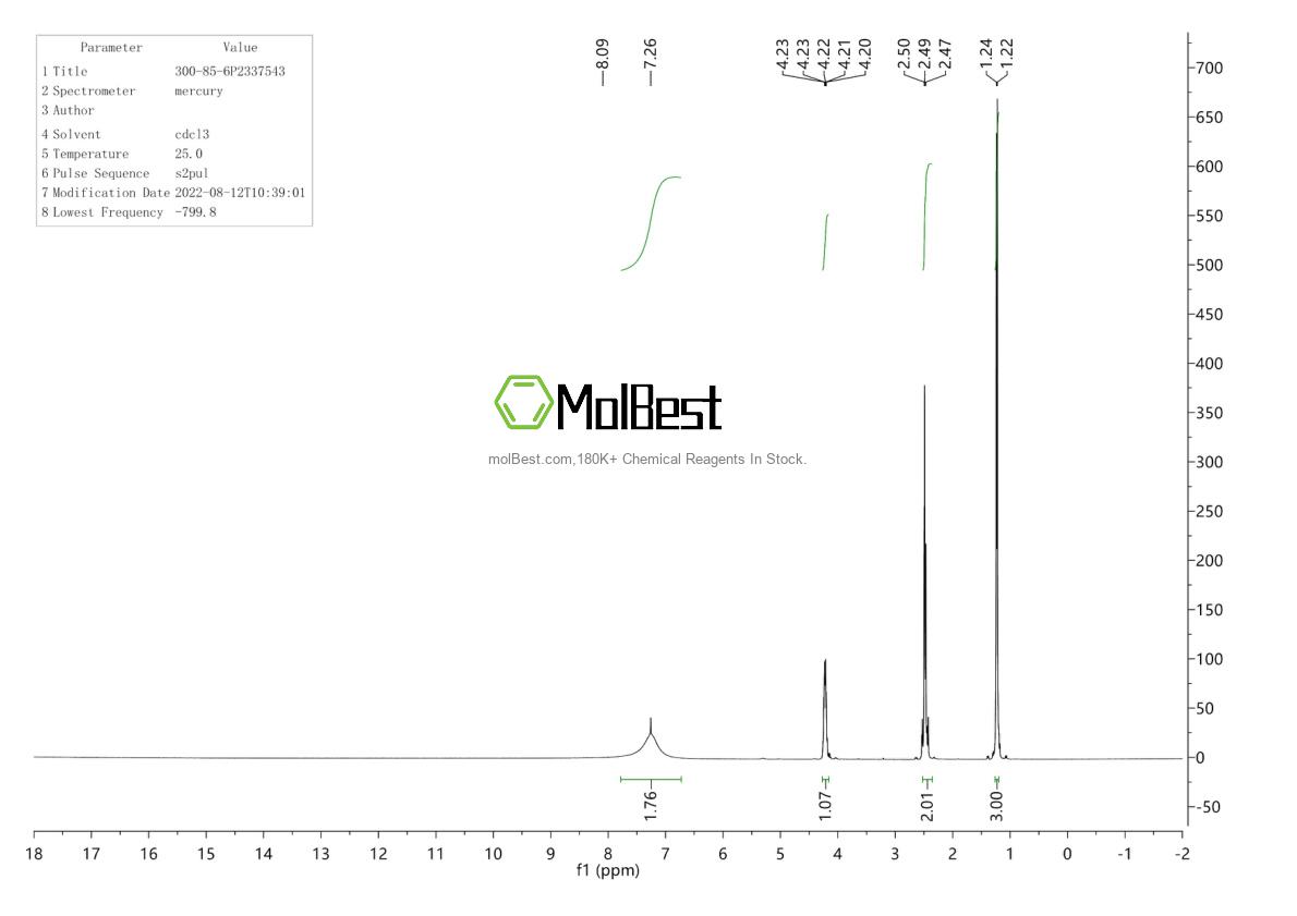 Physical sample testing spectrum (NMR) of 300-85-6