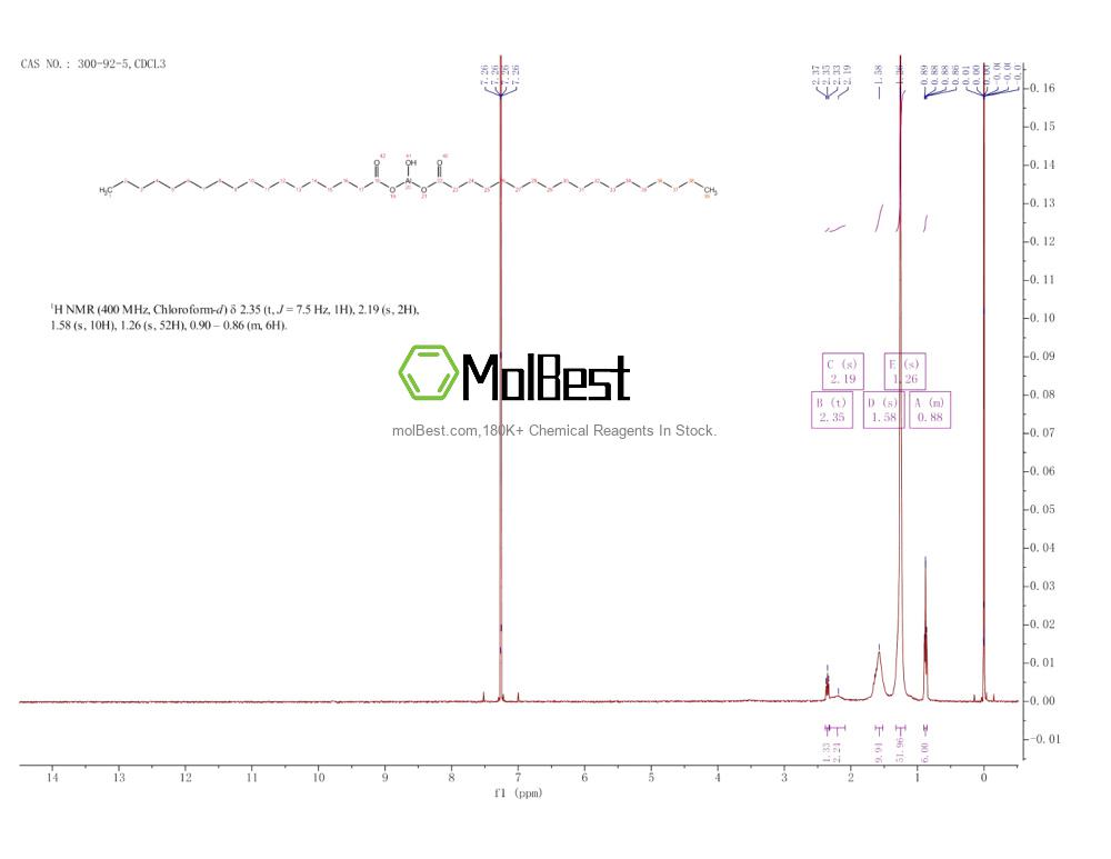 Physical sample testing spectrum (NMR) of 300-92-5
