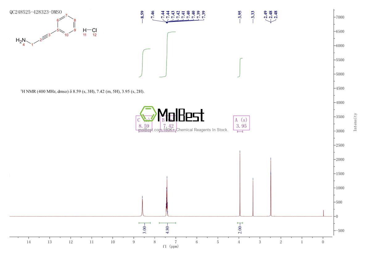 Physical sample testing spectrum (NMR) of 30011-36-0